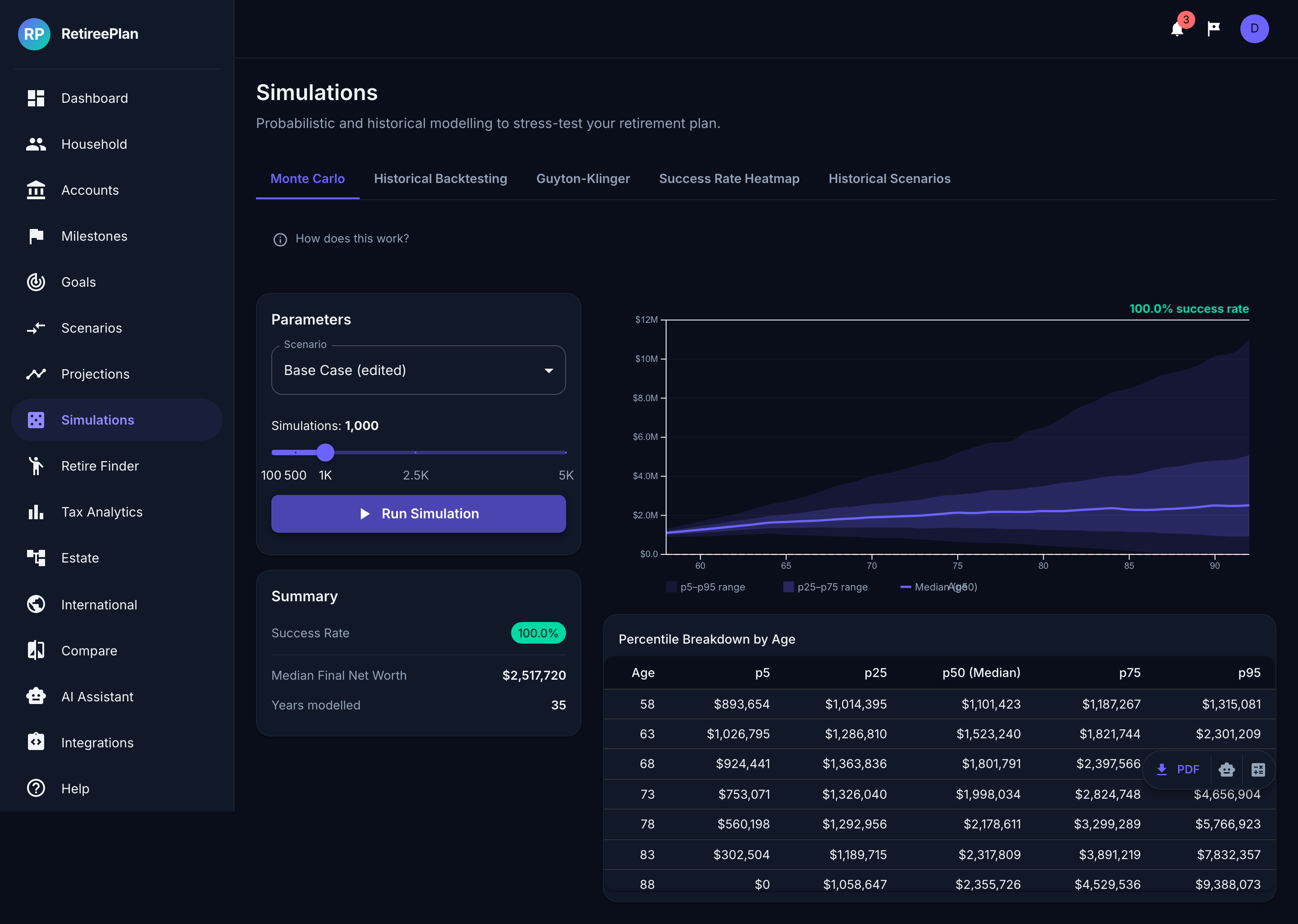 Monte Carlo Simulations