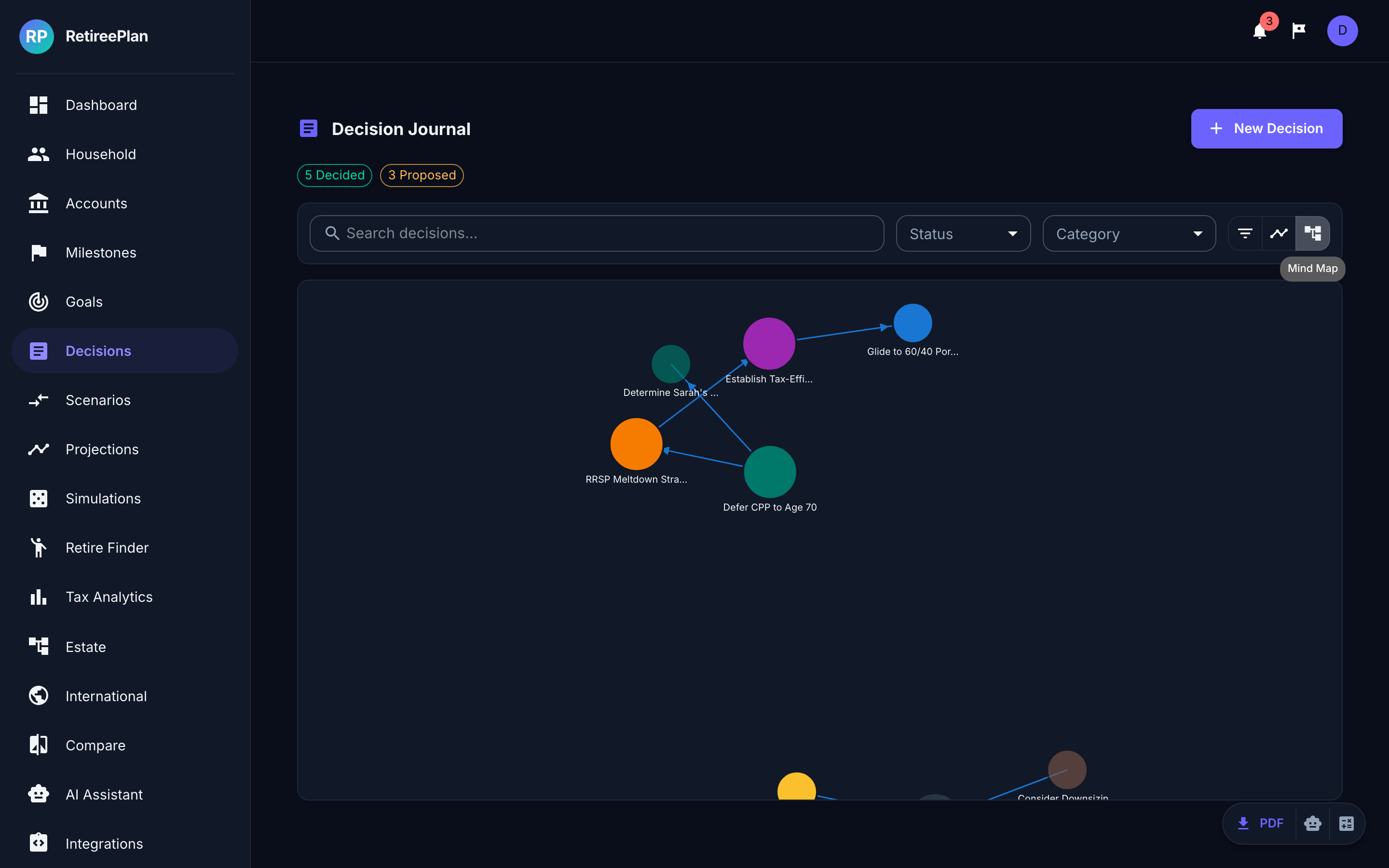 Decision Mind Map